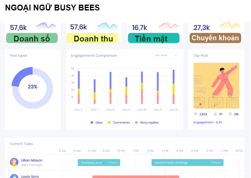 NGOẠI NGỮ BUSY BEES
